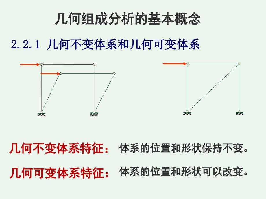 结构力学第二章平面体系的几何组成汇总分解_第4页