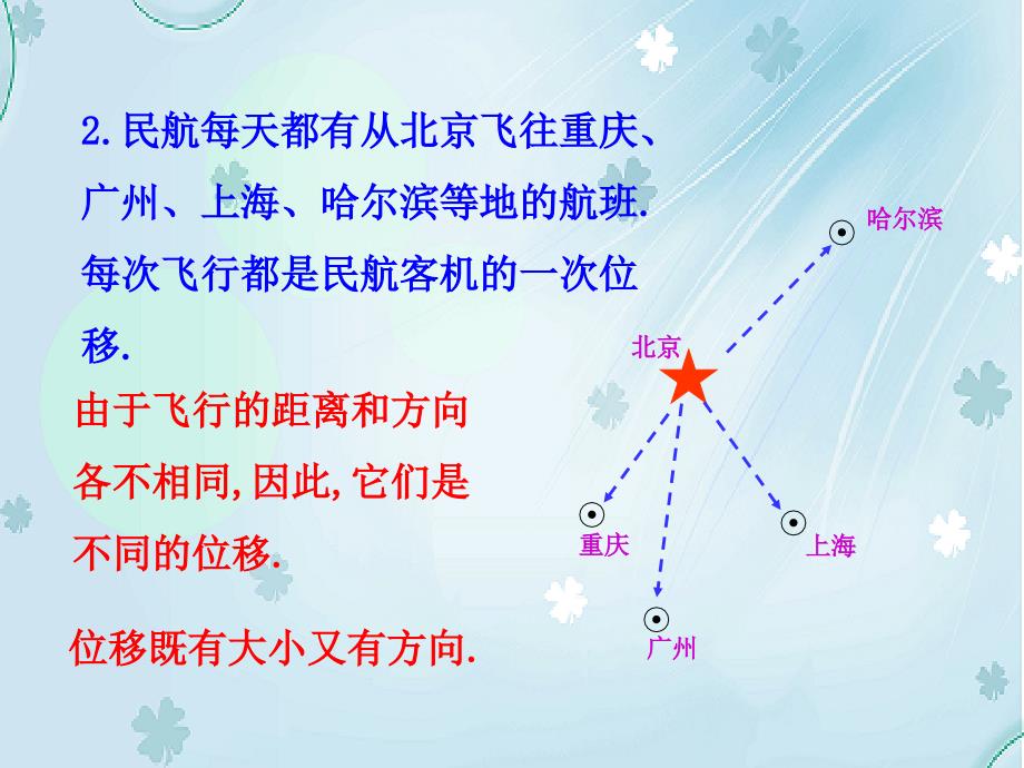 北师大版必修四：2.1从位移、速度力到向量ppt课件_第4页