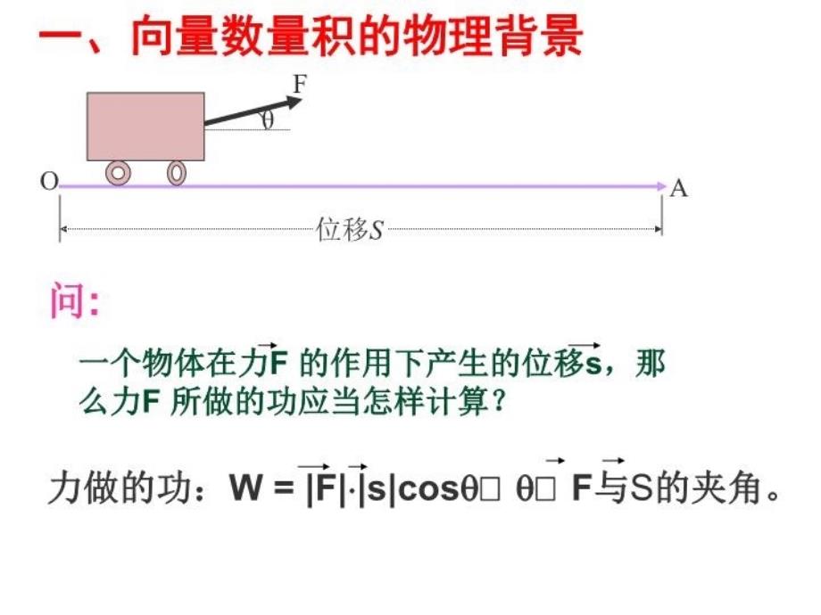 最新向量的数量积24431幻灯片_第3页