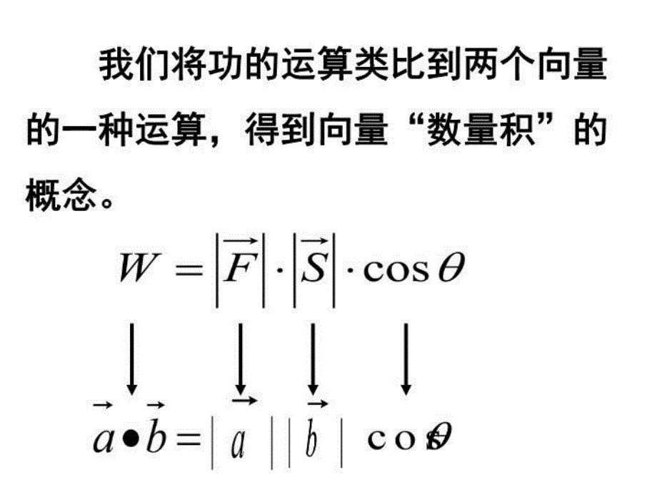 最新向量的数量积24431幻灯片_第4页