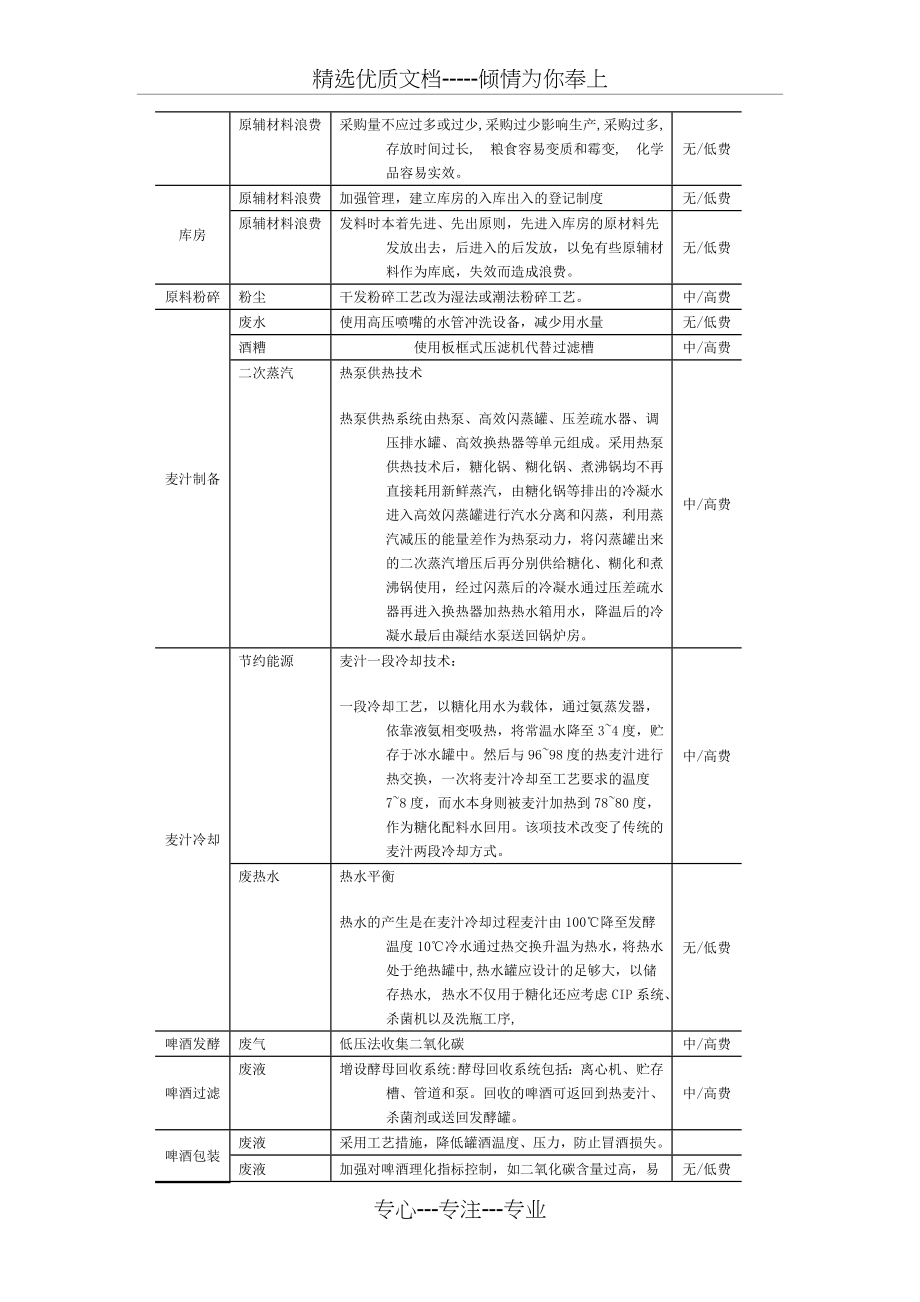 各行业清洁生产方案(共51页)_第3页