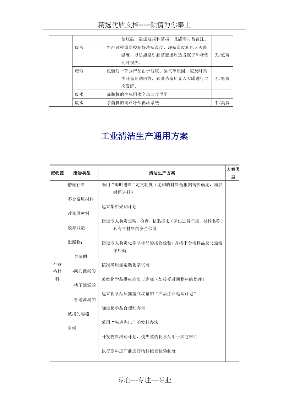 各行业清洁生产方案(共51页)_第4页