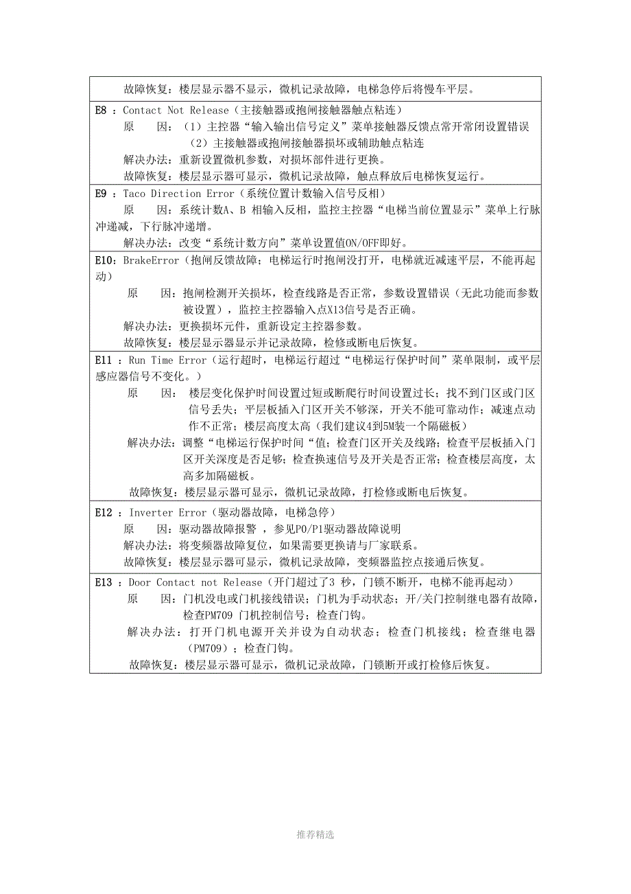 米高一体化故障原因及处理方式_第2页