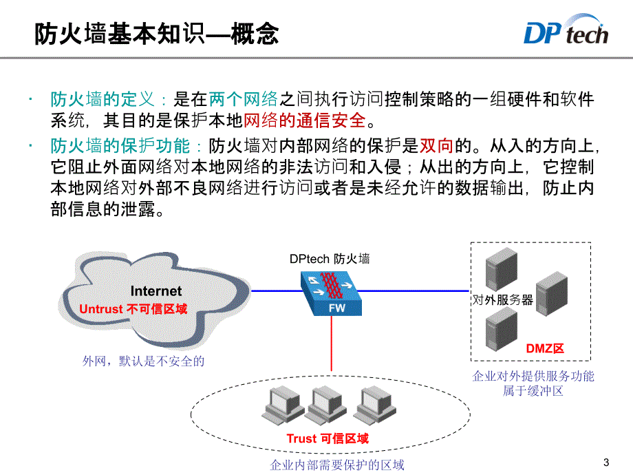 防火墙基本知识课件_第3页