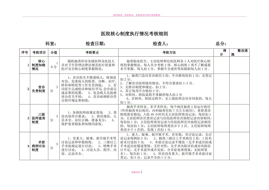 最新版医院核心制度执行情况考核细则_第1页