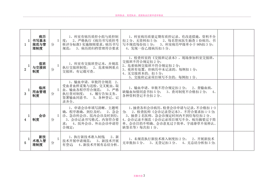 最新版医院核心制度执行情况考核细则_第3页