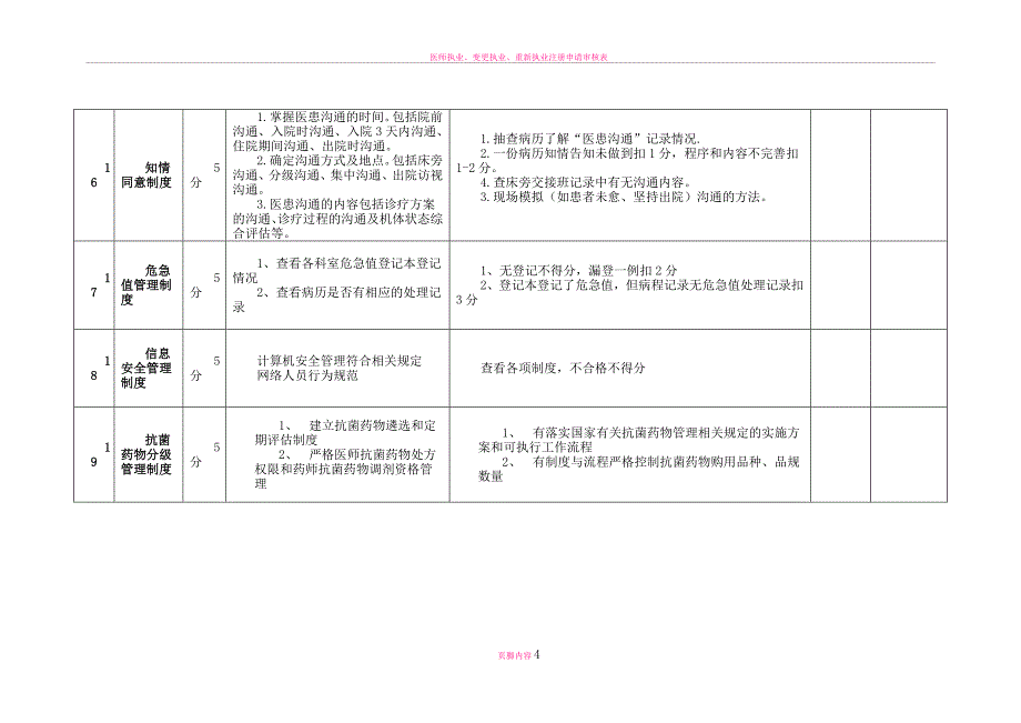 最新版医院核心制度执行情况考核细则_第4页