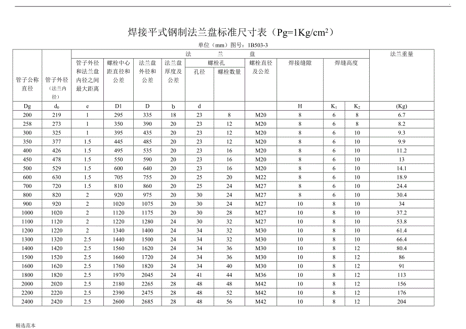 标准法兰盘尺寸表(Pg=.~.MPa).doc_第3页