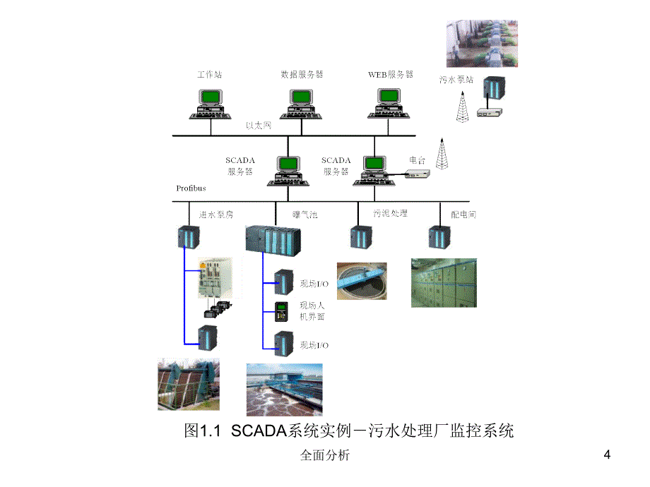 SCADA系统介绍高教知识_第4页