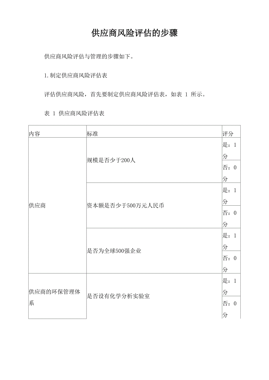 供应商风险评估_第1页