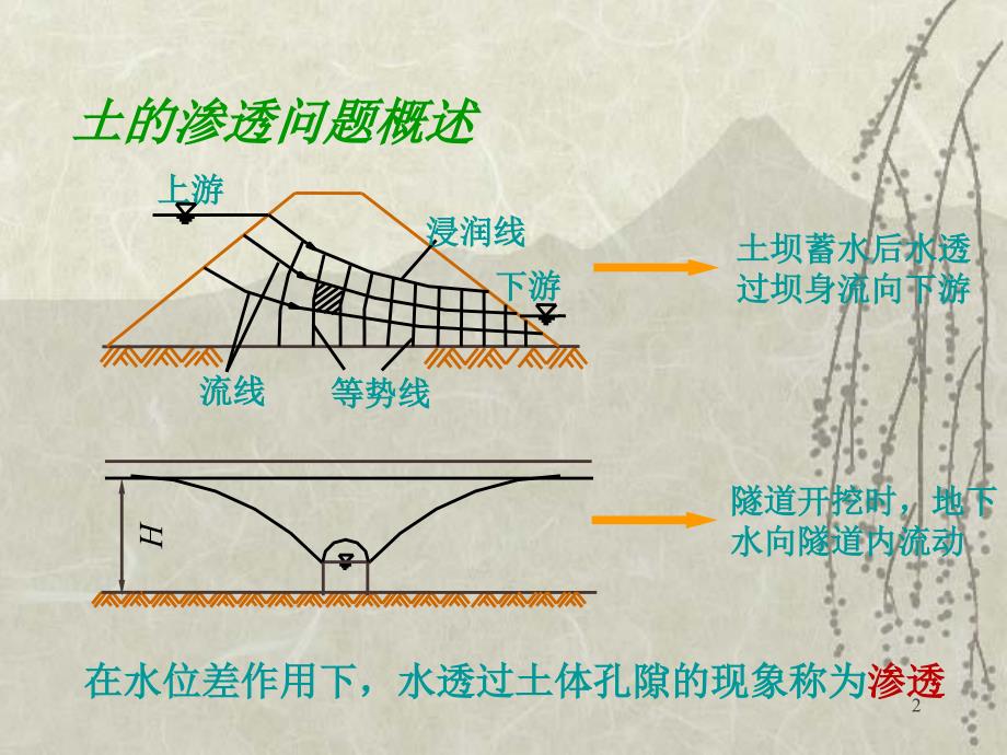 土渗透性与渗透问题_第2页