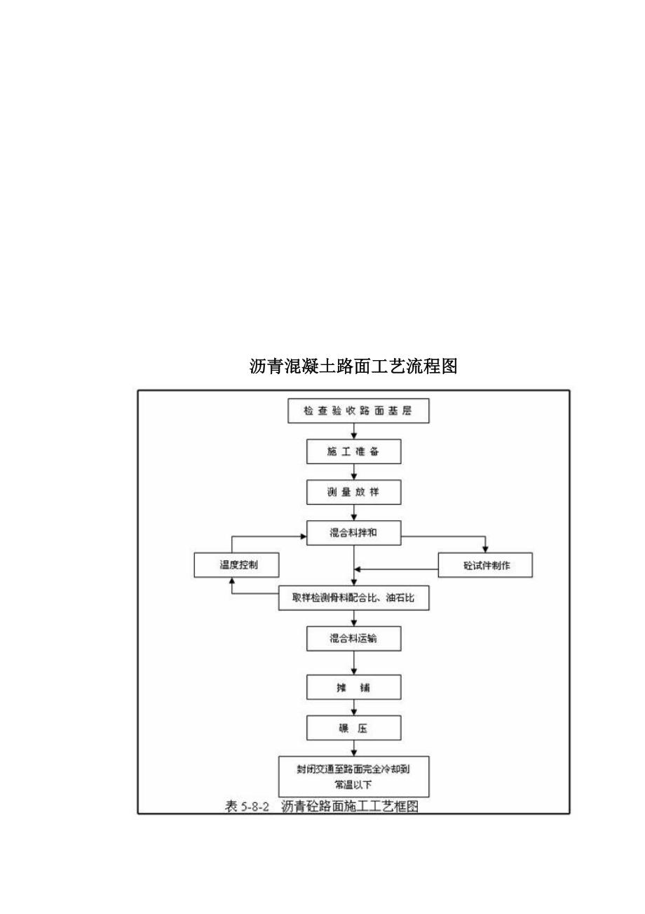 沥青拌和站管理新版制度汇编_第4页