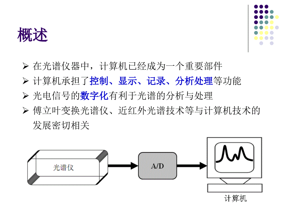 第3章光谱仪器系统_第3页