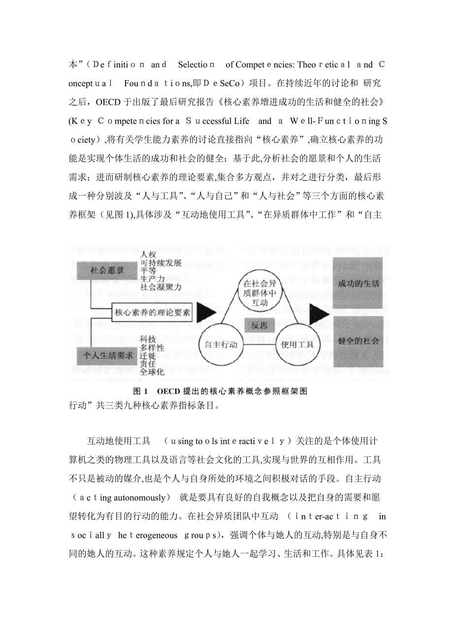 学生核心素养文献整理_第5页