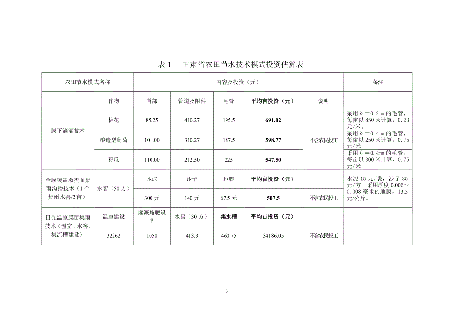 甘肃旱作农业示范基地项目建设技术模式和效益分析.doc_第3页