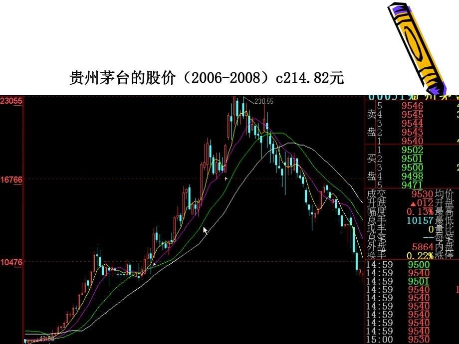 证券投资课件2_第5页