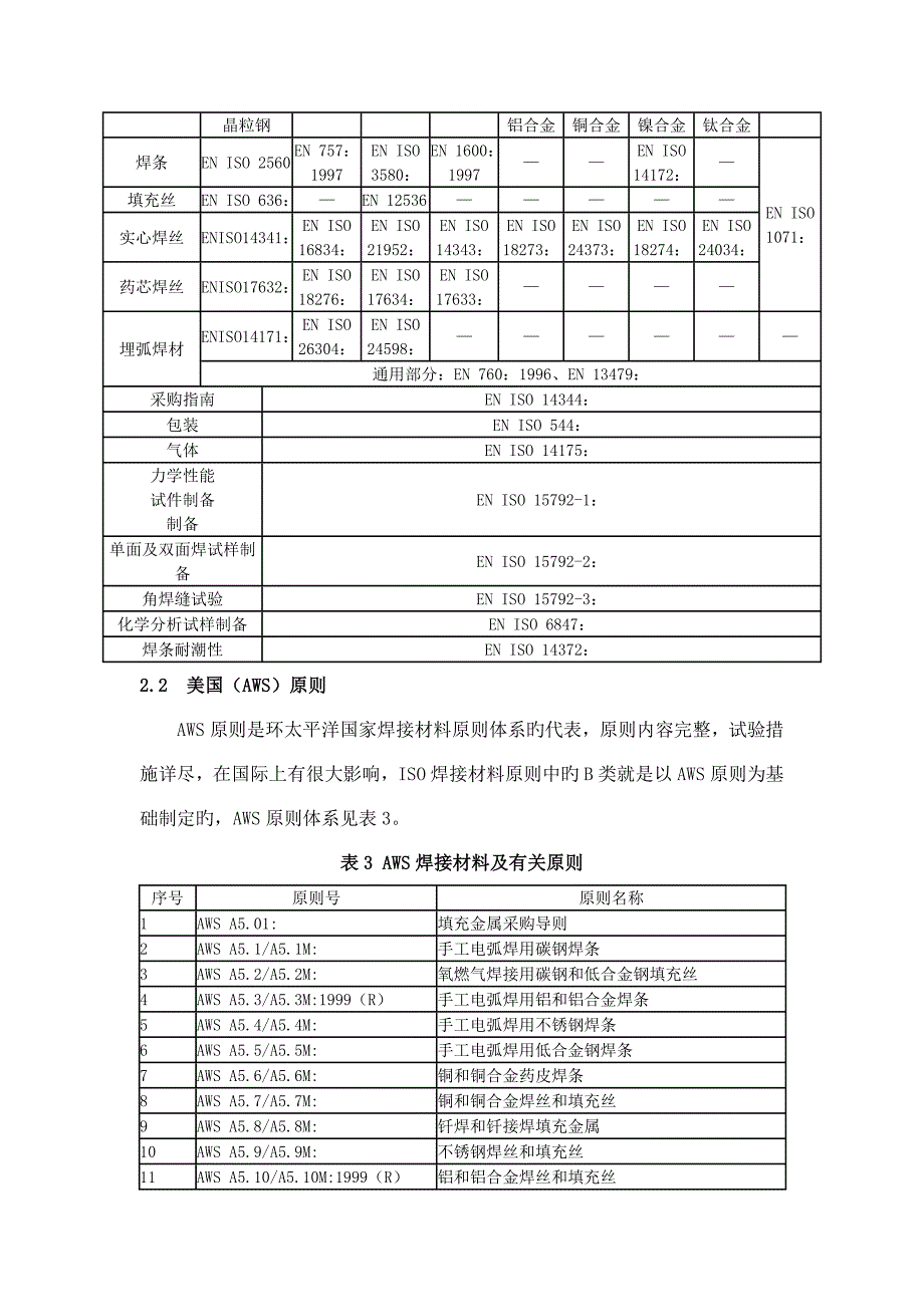 国际上主要焊接材料标准体系现状及我国面临的接轨形势_第4页