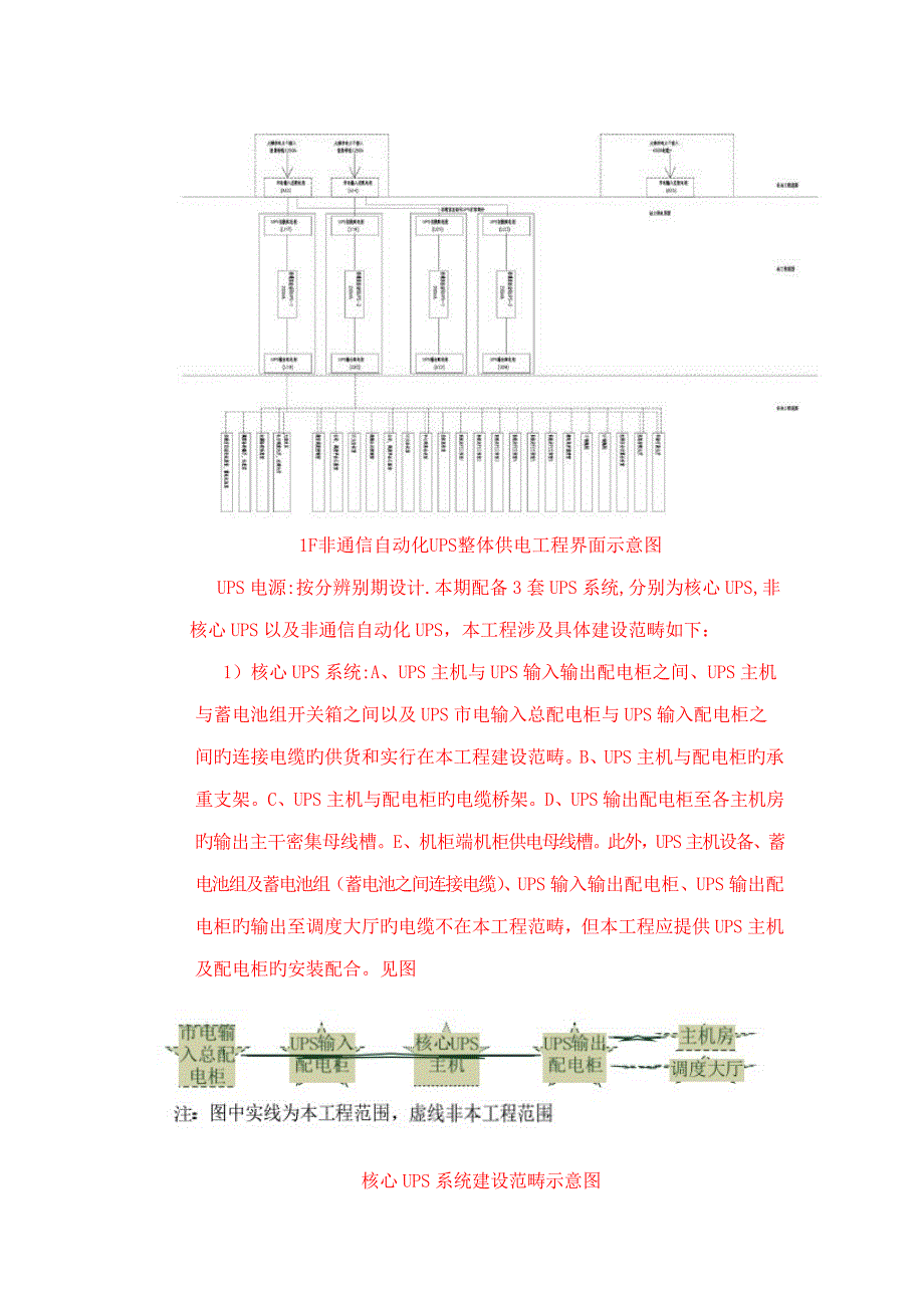 供配电重点技术专题方案_第2页