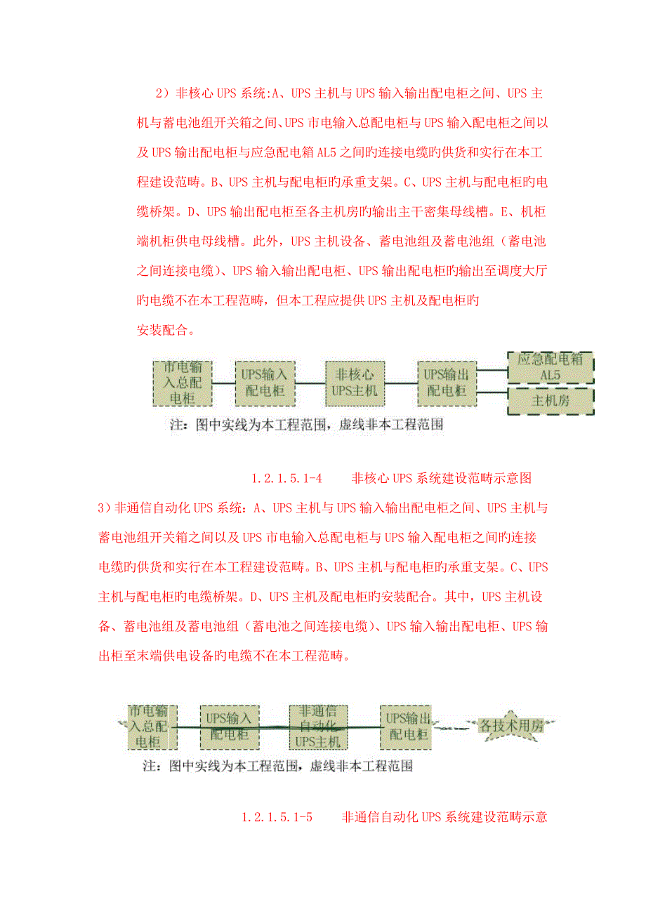 供配电重点技术专题方案_第3页