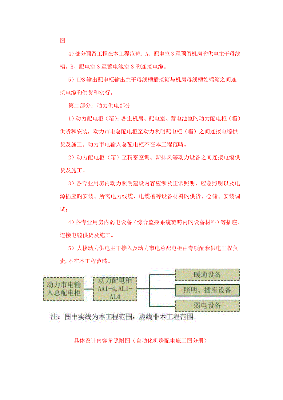 供配电重点技术专题方案_第4页