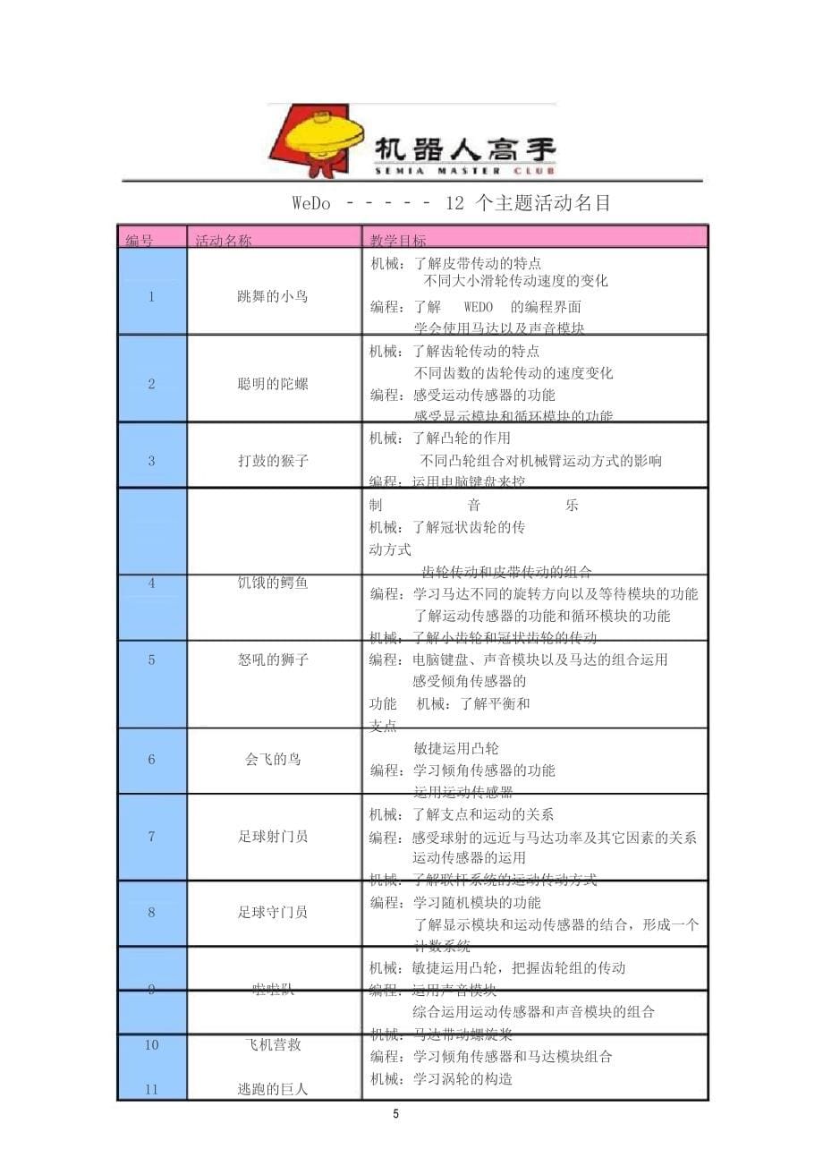 100936-WEDO早期机器人课程-中文版_第5页