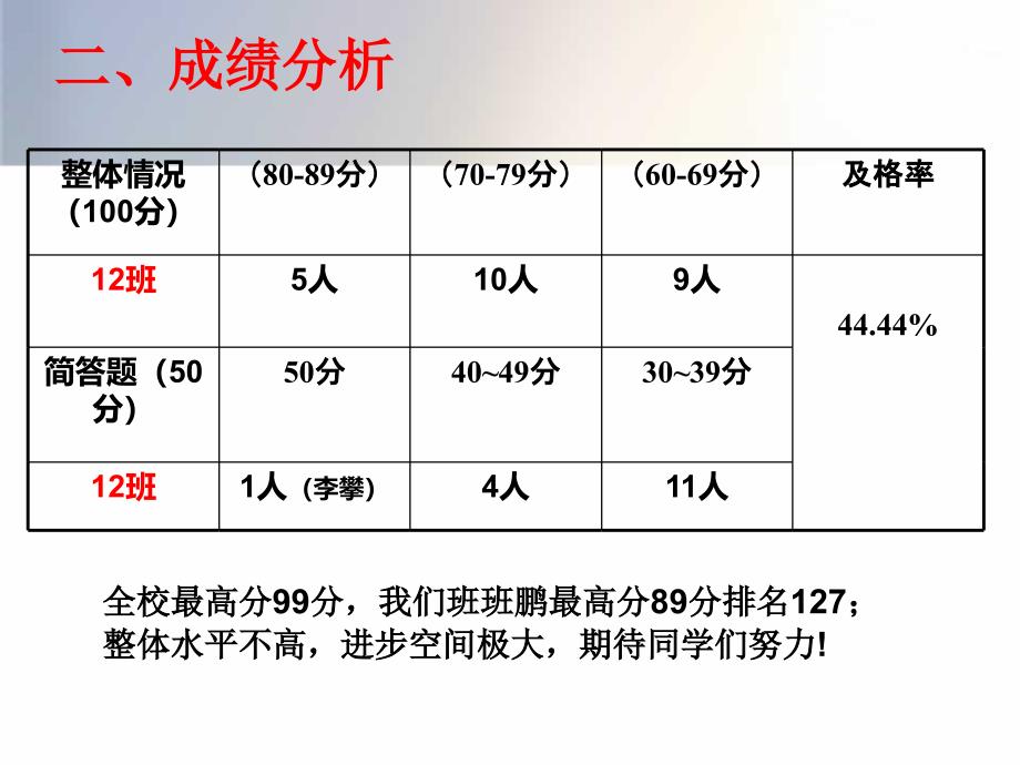 寒假作业检测考试讲评课_第4页