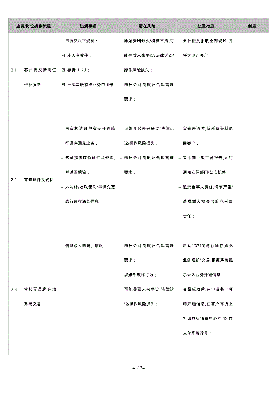 会计业务岗位合规管理和风险控制_第4页