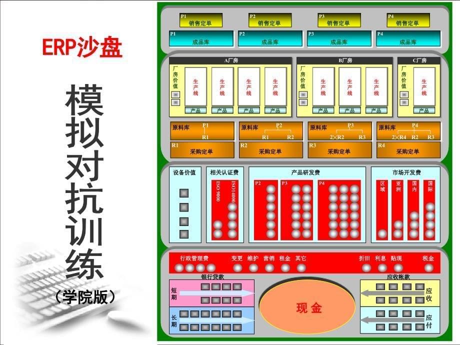 用友erp沙盘模拟课程授课院校灰_第5页