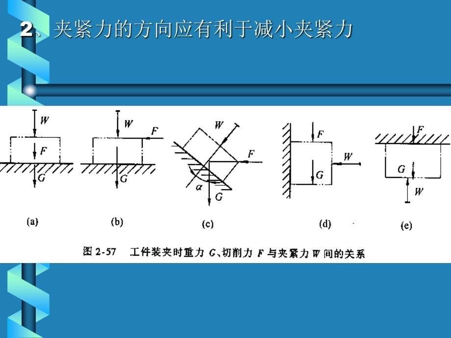 工件夹紧机构计算_第5页