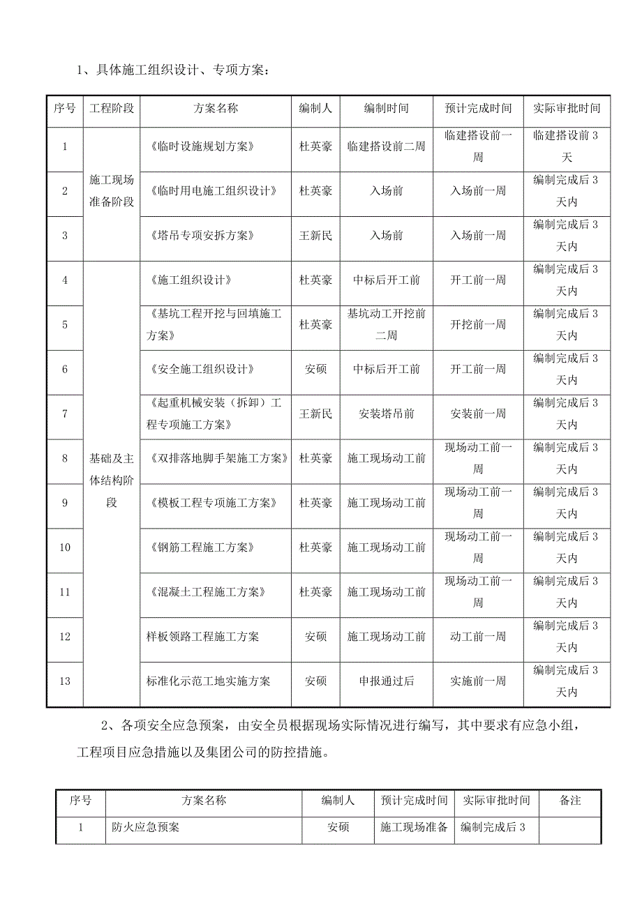 安全管理资料大纲_第3页