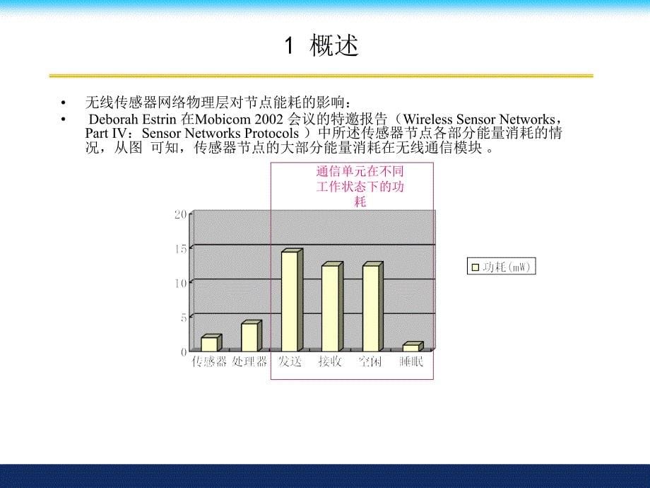 无线传感器网络物理层_第5页