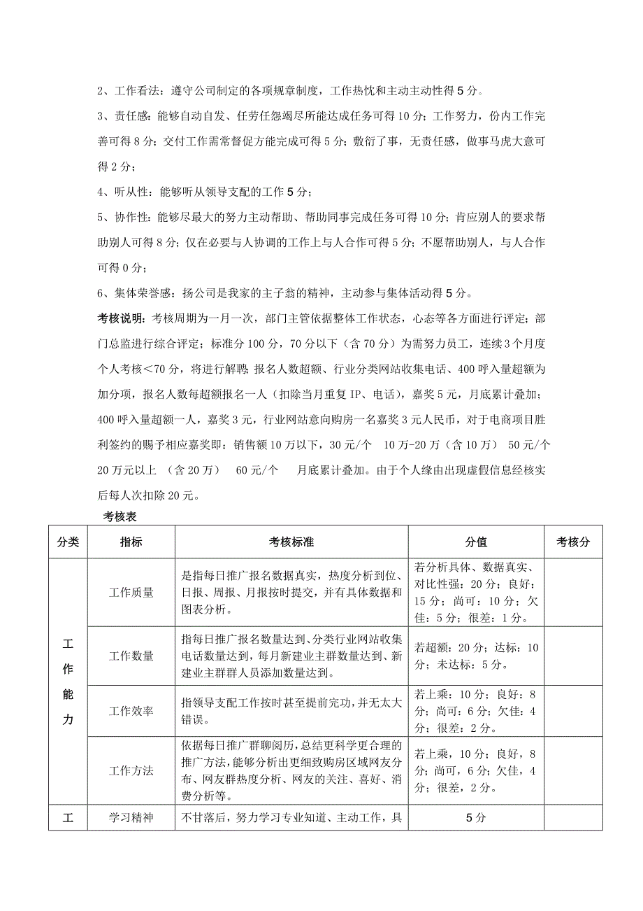 推广工作岗位职责及考核标准_第4页