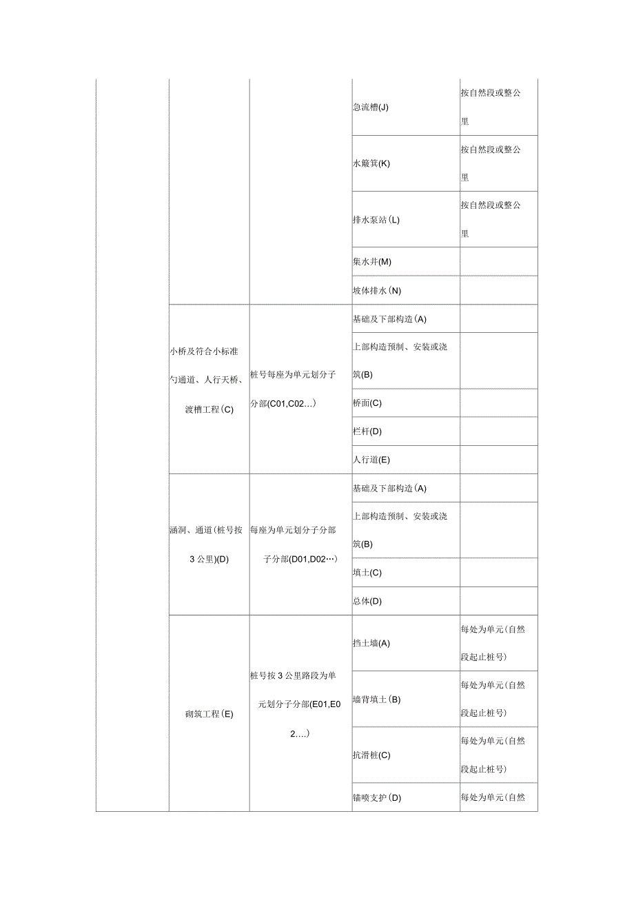 公路单位分部分项划分(最全)_第2页
