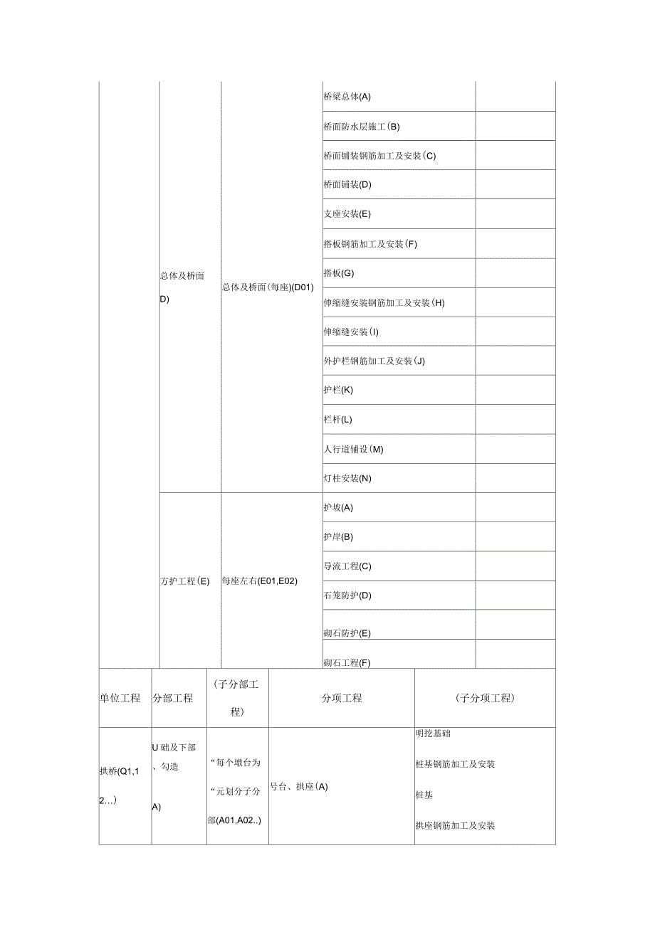 公路单位分部分项划分(最全)_第5页
