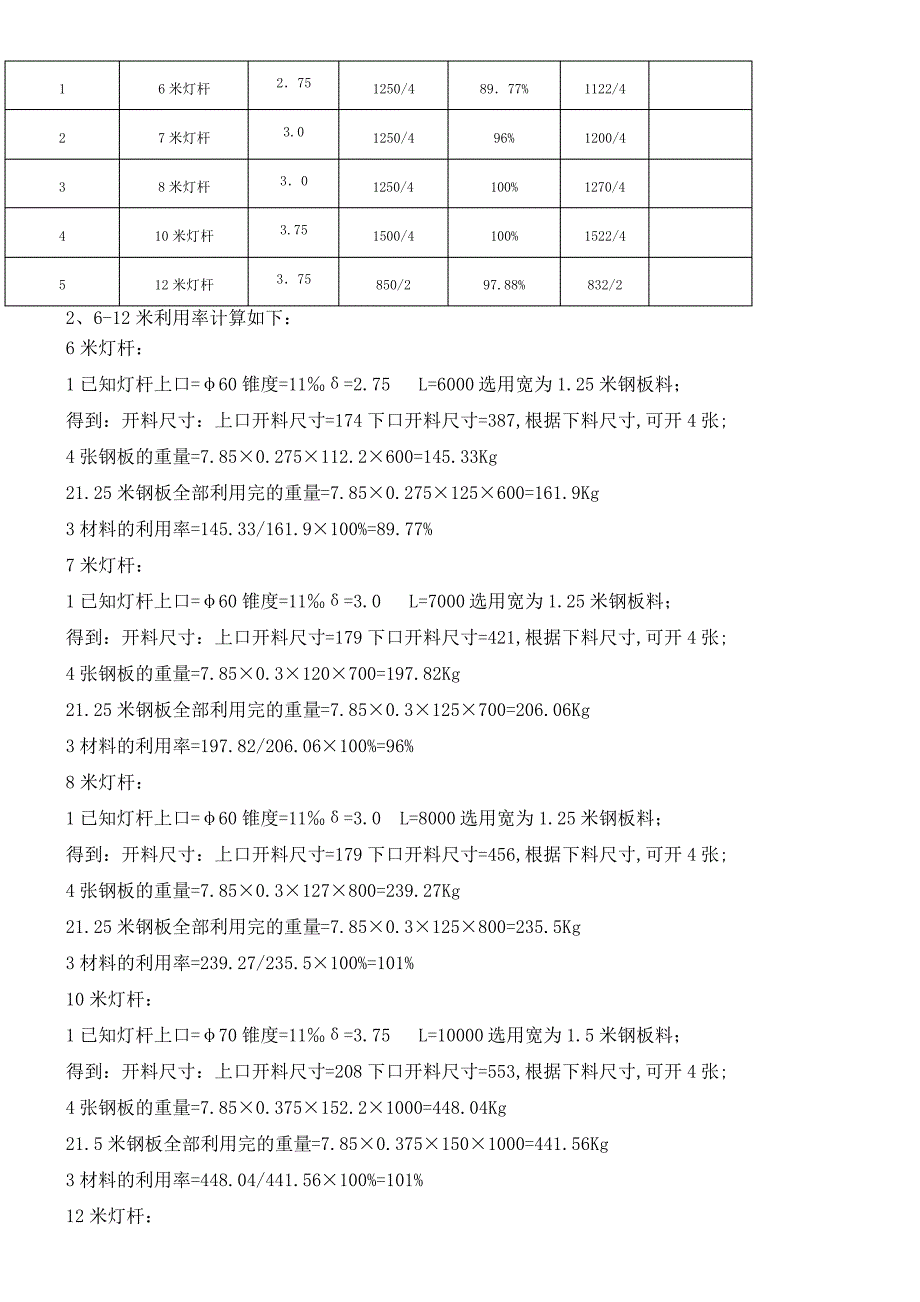 到米路灯灯杆标准参数_第2页