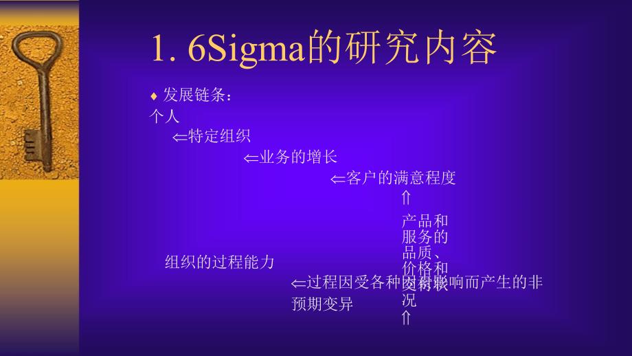 六西格玛管理理论共183页_第4页