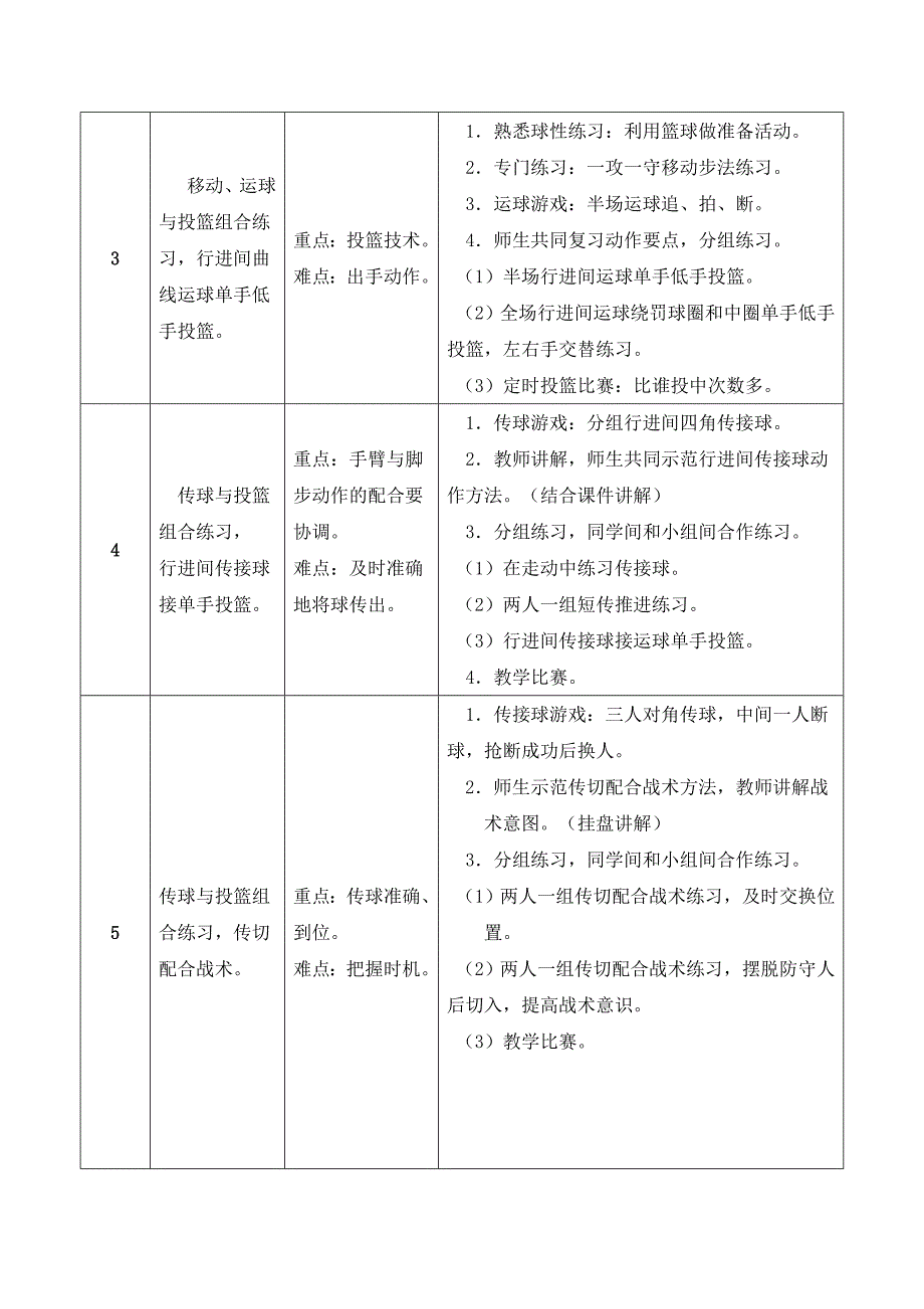 初中篮球模块Ⅰ教学素材.doc_第3页