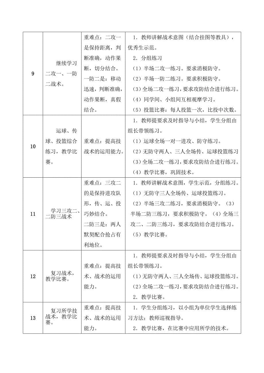 初中篮球模块Ⅰ教学素材.doc_第5页