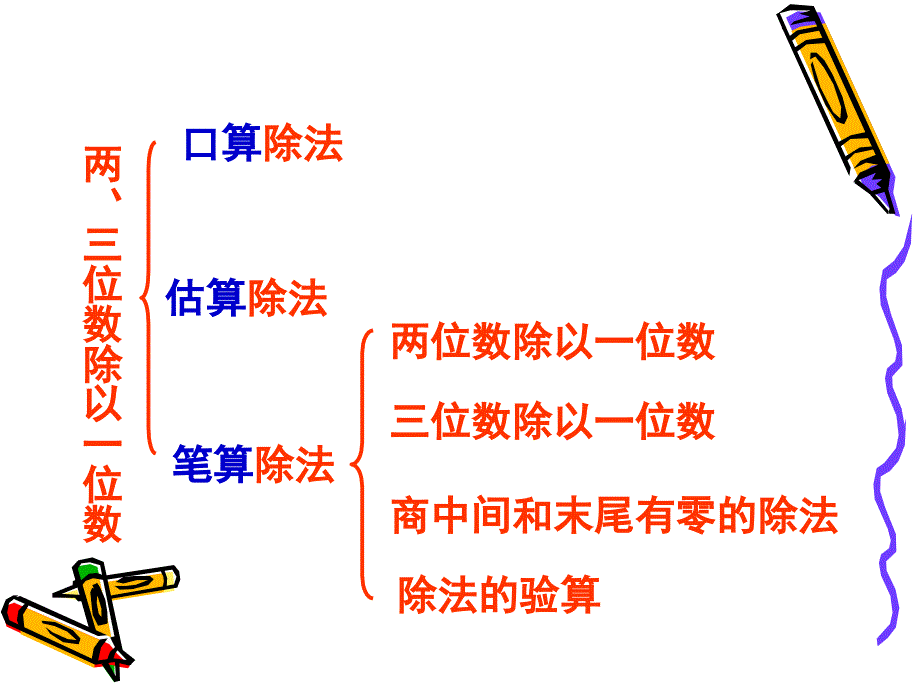 人教版三年级除数是一位数的除法整理复习_第4页