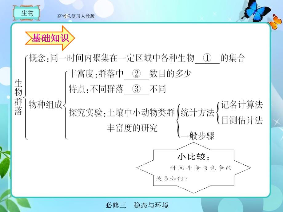 人教版高考总复习生物必修三44_第2页