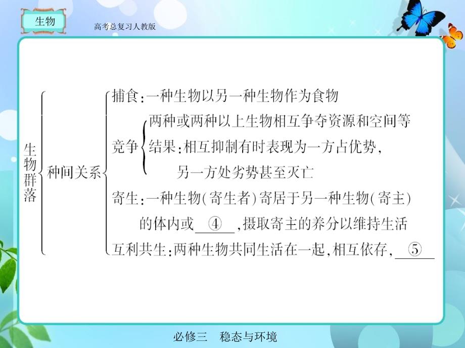 人教版高考总复习生物必修三44_第3页