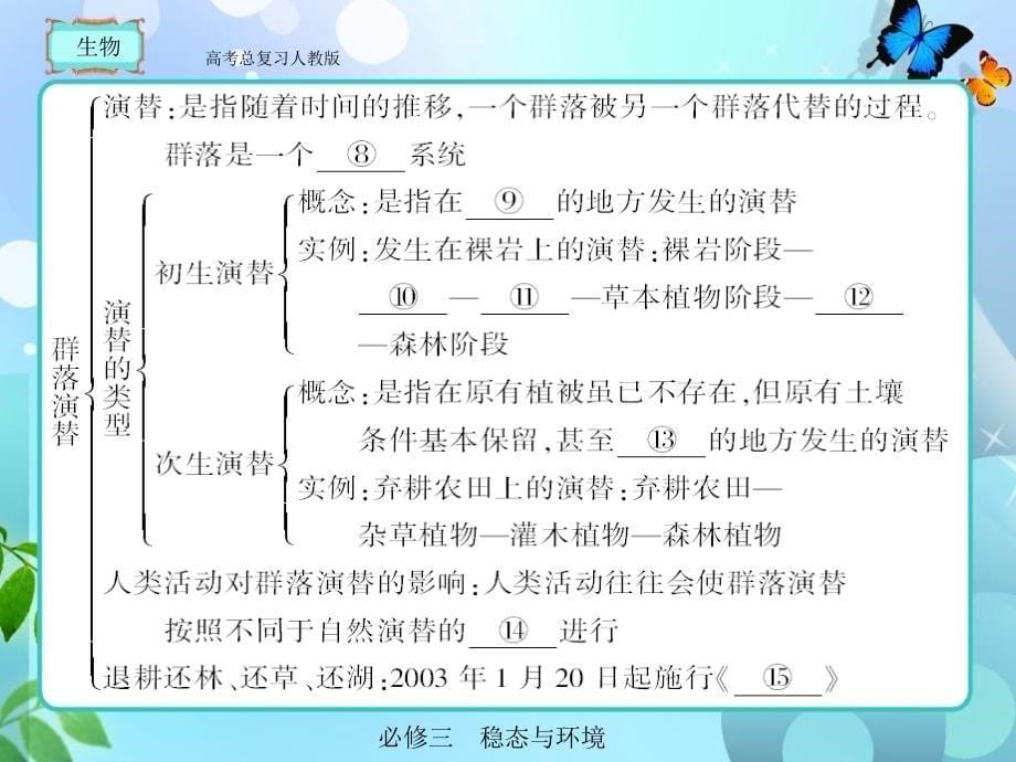 人教版高考总复习生物必修三44_第5页