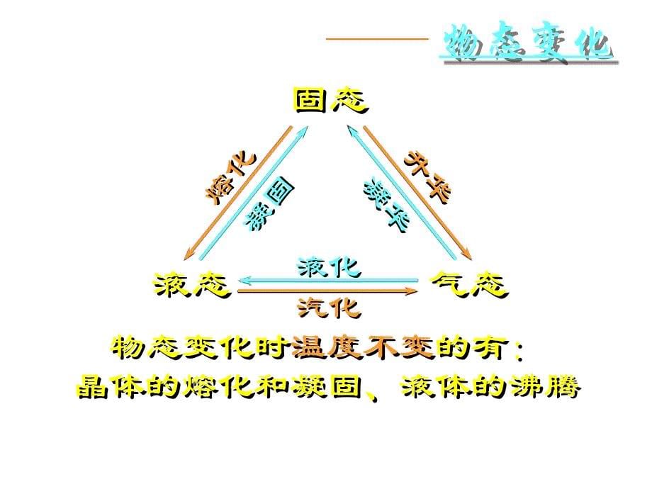 物态变化复习 (2)_第5页