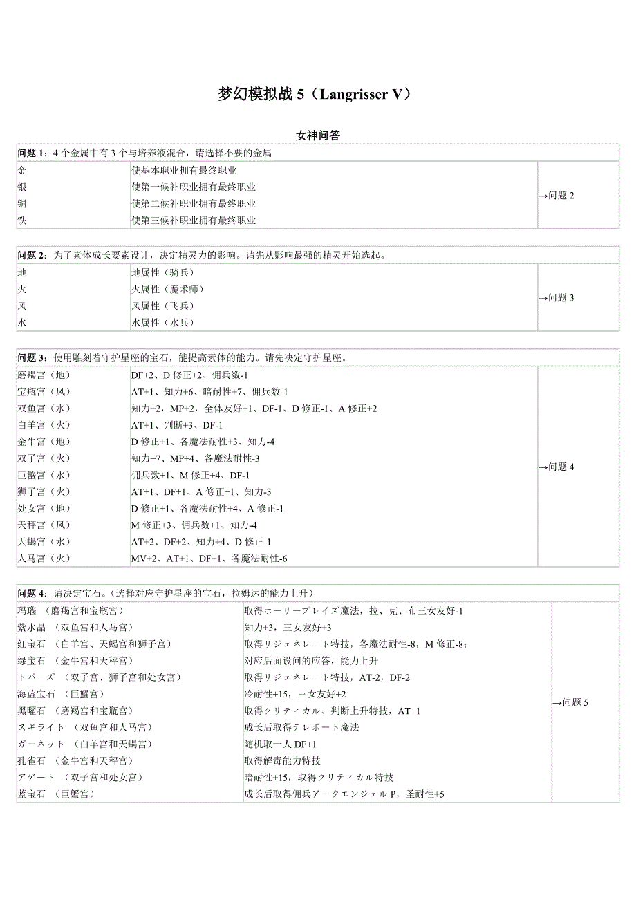 梦幻模拟战5（LangrisserV）_第1页