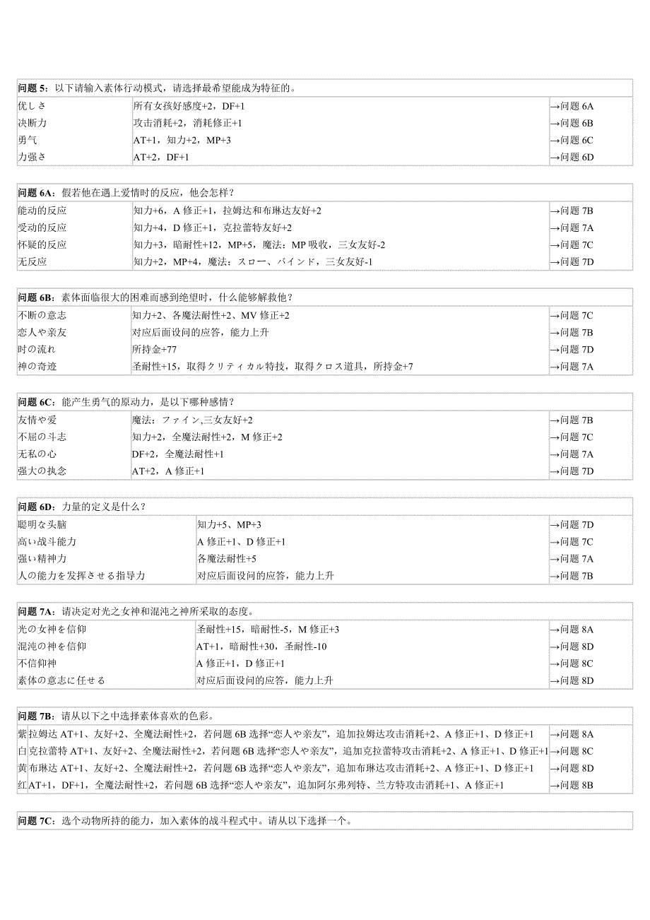 梦幻模拟战5（LangrisserV）_第2页