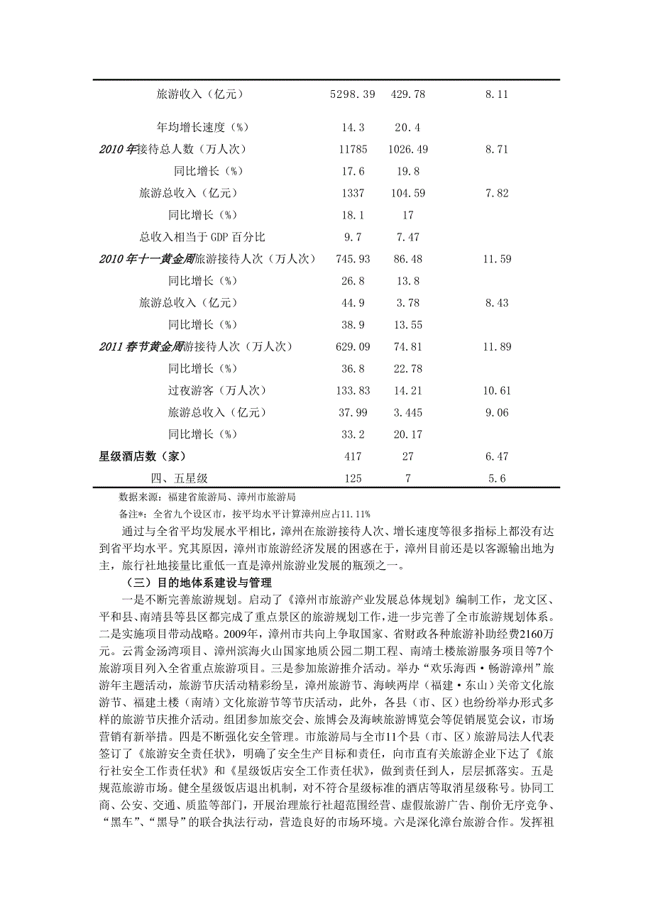 漳州从客源输出地向旅游目的地转变的路径分析.doc_第3页