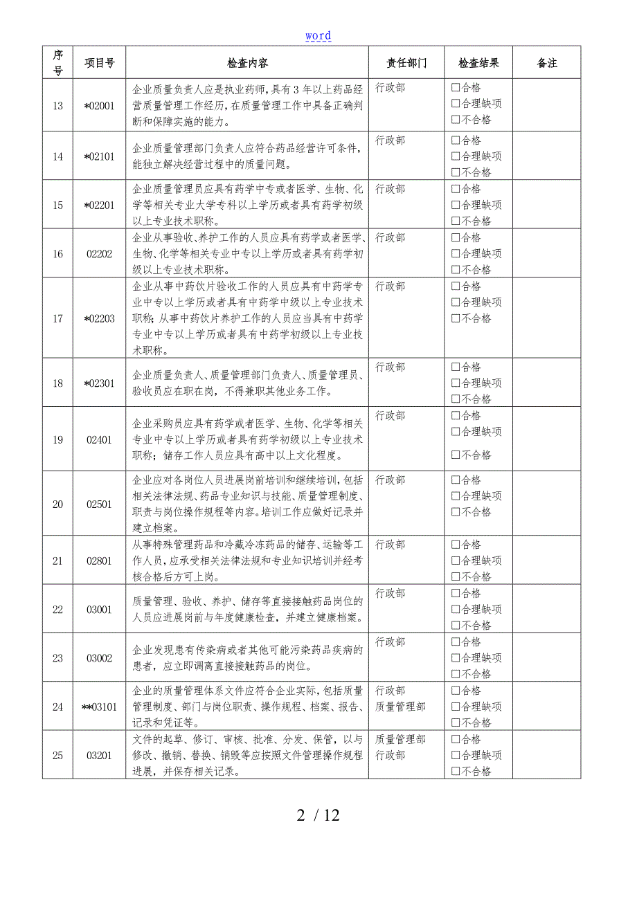 2017年4医药公司管理系统内审表_第2页