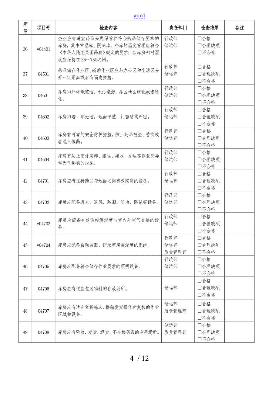 2017年4医药公司管理系统内审表_第4页