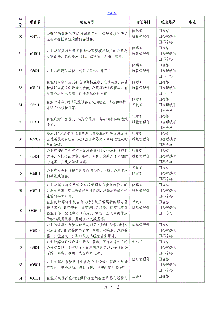 2017年4医药公司管理系统内审表_第5页