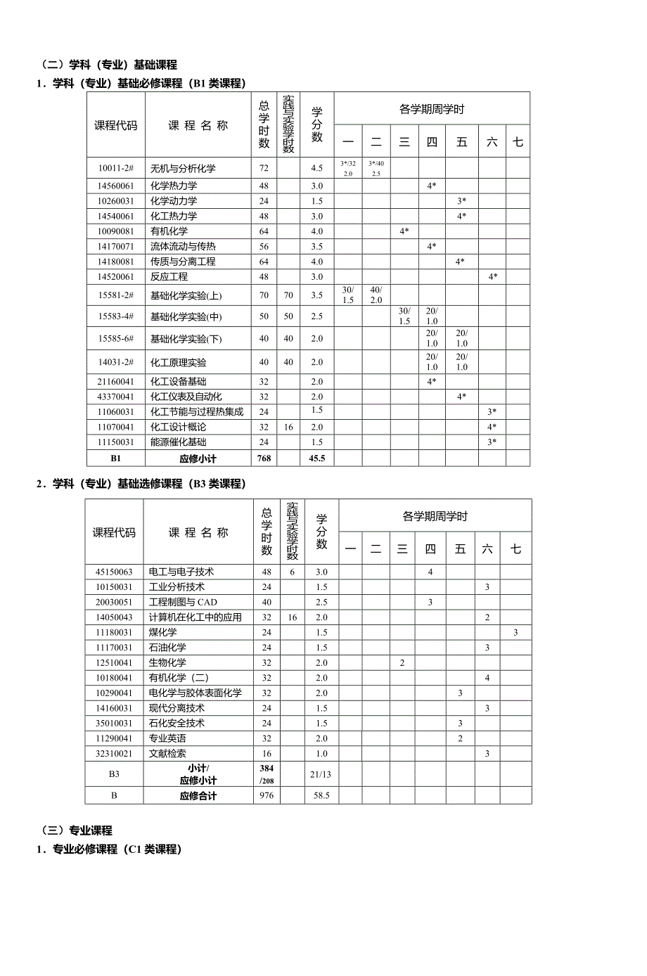 常州大学能源化学工程专业本科培养方案_第4页